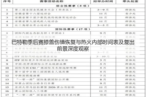 巴特勒季后赛膝盖伤情恢复与热火内部时间表及复出前景深度观察